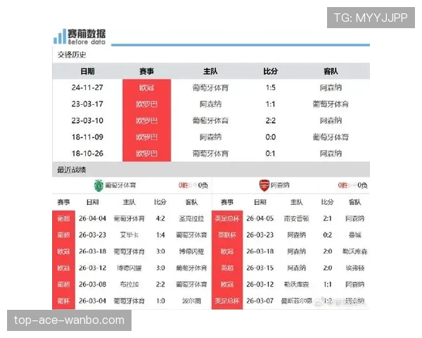 葡萄牙体育近期联赛表现稳定,主场连续获胜巩固积分榜前列位置 葡萄牙体育近期联赛表现稳定,主场连续获胜巩固积分榜前列位置