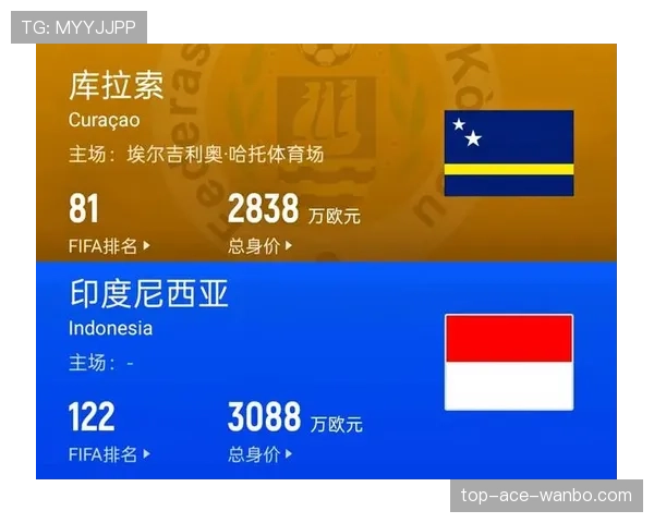 库拉索世界杯小组赛总结:首次参赛收获经验 库拉索世界杯小组赛总结:首次参赛收获经验